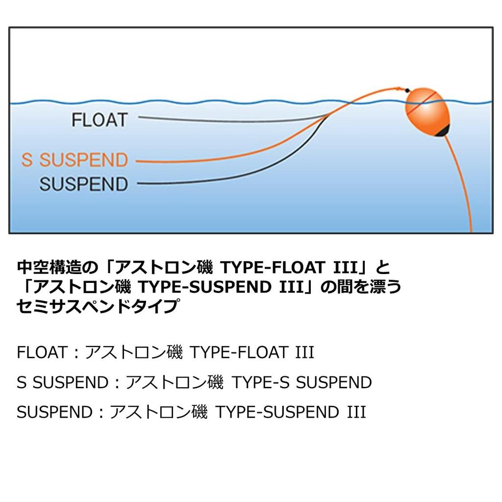 Daiwa Astron Iso Suspend Size 150m Type-S Line, 2,