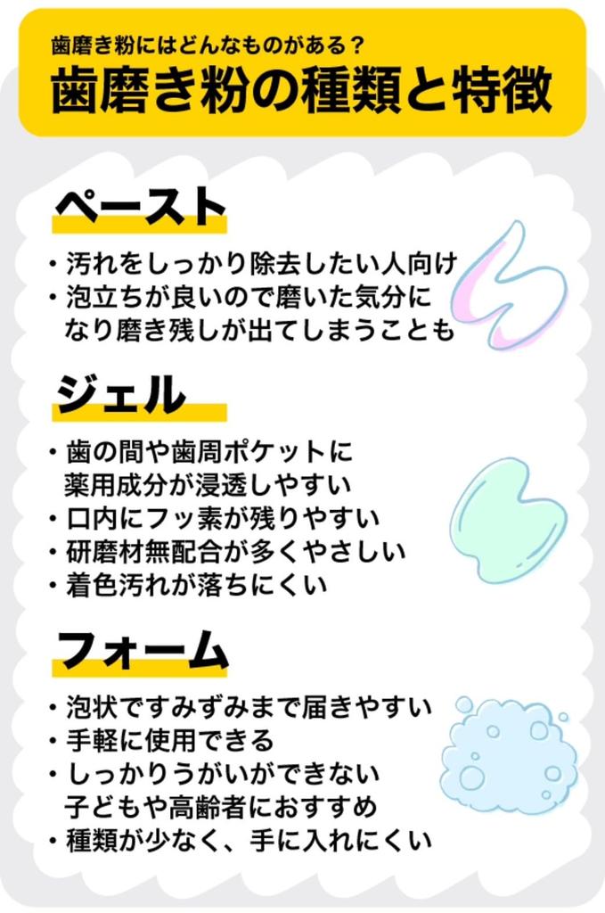 Sunstar Toothpaste Medicated Clear Guard Refreshing Mint Scent 160g Set of 3 Fluoride Cavity Prevention (Quasi-drug) + Kunutonn Original Logo H Towel