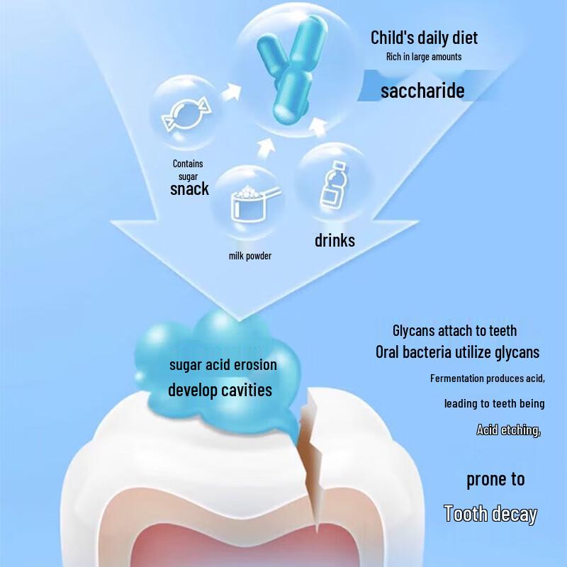 Leng Suan Ling Beilele Anti-Cavity Children's Pump Toothpaste