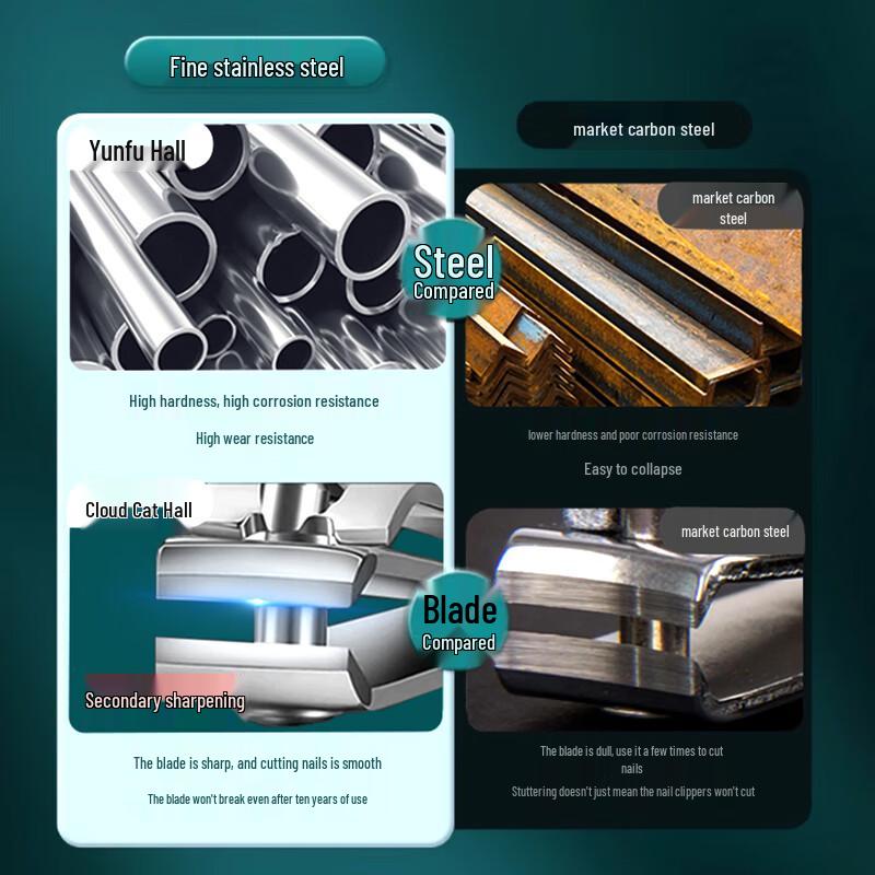 Xingfutang Pediküre-Messer-Set