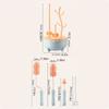 Soft Head Baby Bottle Cleaner Set 360 Degree Rotation Nipple Dropper Bottle Cleaning Brush Drying Rack Handheld