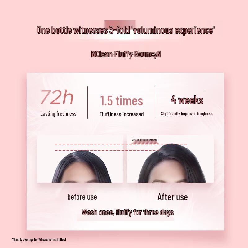 Schwarzkopf Volumizing & Oil Control Shampoo & Conditioner Set