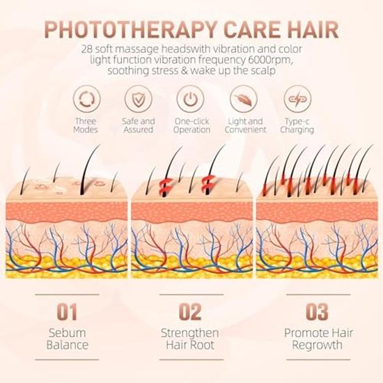 LED Laser-Comb, Professional Hair Growth System, Electric Scalp Massager for Hair Growth, Thinning Hair Treatment, Intensive Hair Brush for Anyone