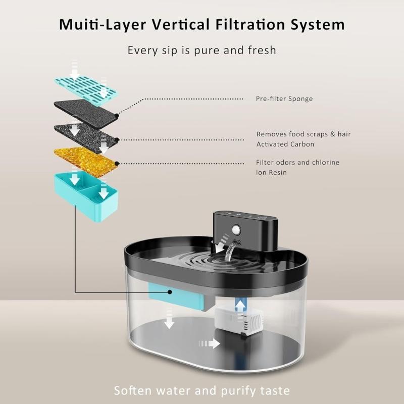 Filtri di ricambio per fontanella d'acqua per gatti con spugne Sistema di idratazione automatica per animali domestici Accessori per dispenser d'acqua