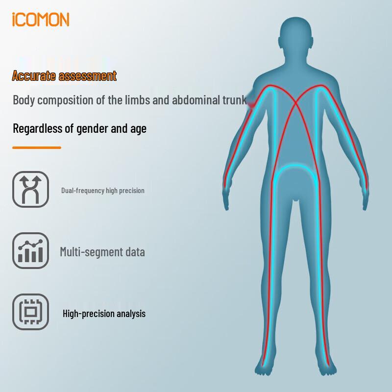 ICOMON Smart 8-Electrode Body Fat Scale