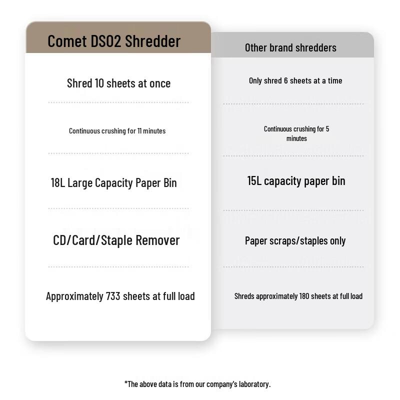 Comi DS02 10-Sheet Cross-Cut Office Paper Shredder CN Plug (adapter Included)