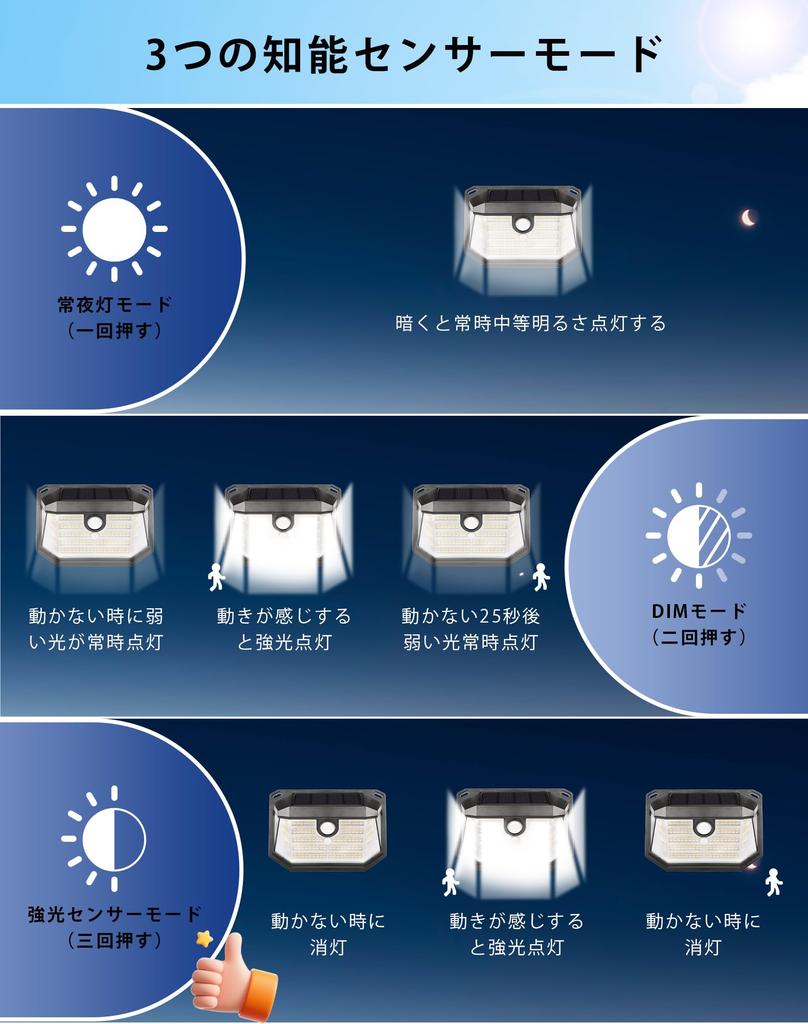 Solar Light, Outdoor, IP65 Waterproof, Sensor Light, 2200mAh High Capacity, High Sensitivity, Security Light, 230 Bright LEDs, 3-Sided Lighting, 3