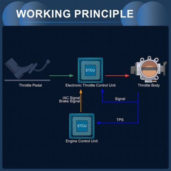 No.1450A101 Throttle Body for Mitsubishi Lancer 2.0L 08-12 for Mitsubishi Lancer