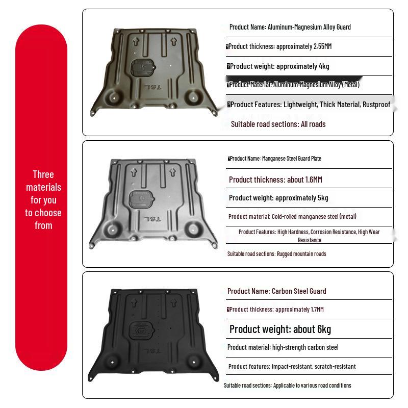 Tesla Model 3/Model Y Engine and Battery Underbody Protection Panel