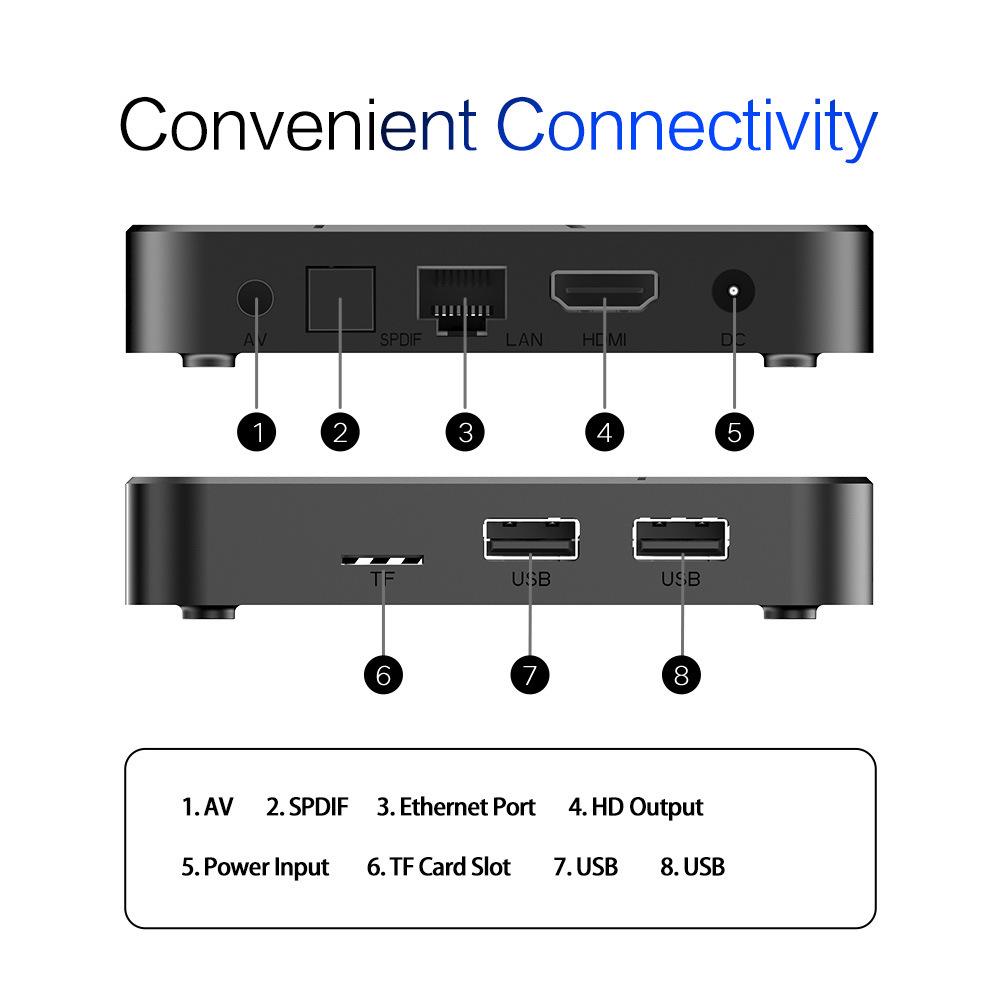 Tanix TX5 Android TV Box, Amlogic S905Y5, Supporto 4K