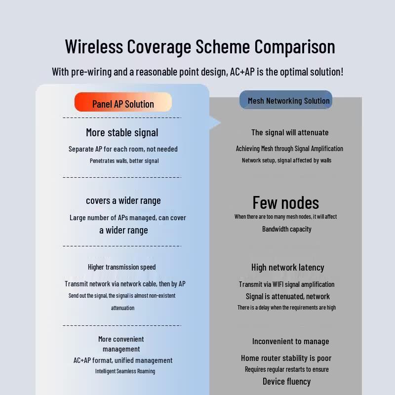 H3C Whole Home WiFi 6 Mesh System with PoE Switch (CN version)