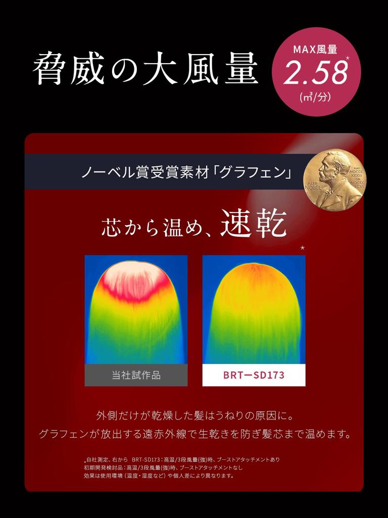 Brighte Shower Dryer Nano Mist Quick Dry Hair Care