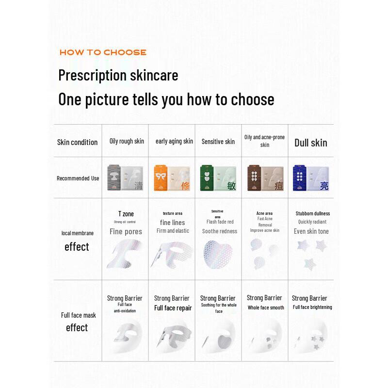 C-Care 1+1 Dual-Layer Cleansing Mask