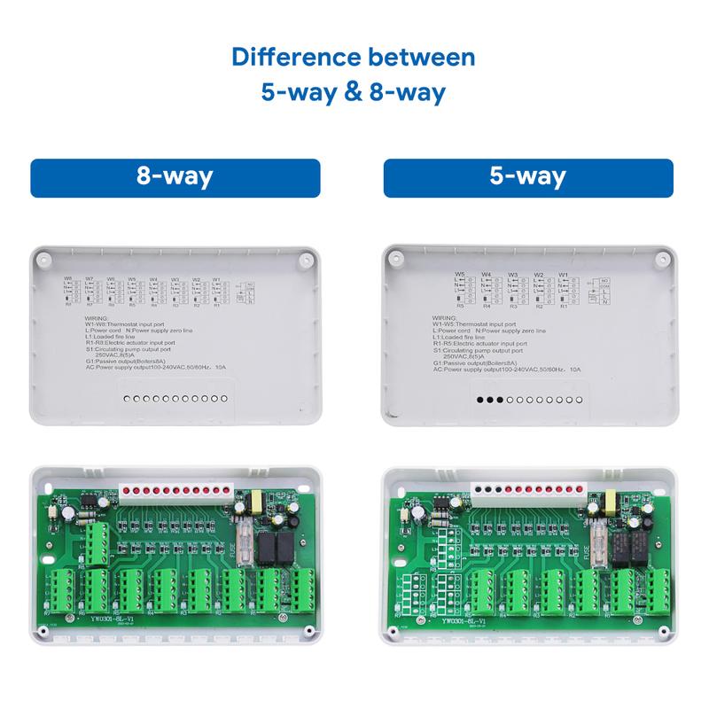 Beok Water Heating System Smart  Heating Thermostat Controller 8 Channels for Gas Boiler Concentrator Wifi Thermoatat Actuators