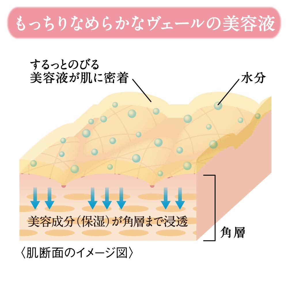 DEW Wrinkle Smash Serum (Quasi-Drug) - Anti-Aging Skincare Beauty Essence 20g