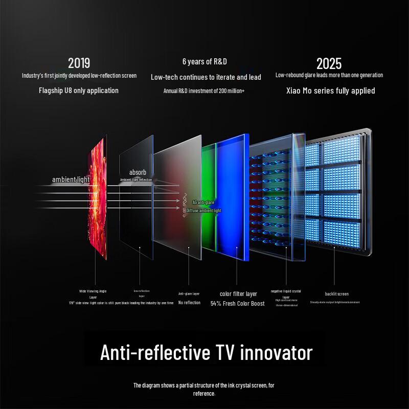 Hisense E5Q Pro MiniLED 4K Smart TV