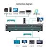MT-viki 4K HDMI Matrix Switcher