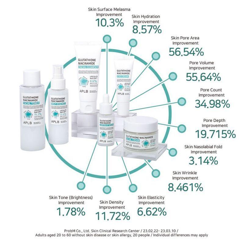 APLB - Glutathione Niacinamide Facial Cream