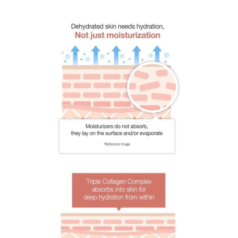 Medicube Dreifach-Kollagen-Creme 4.0