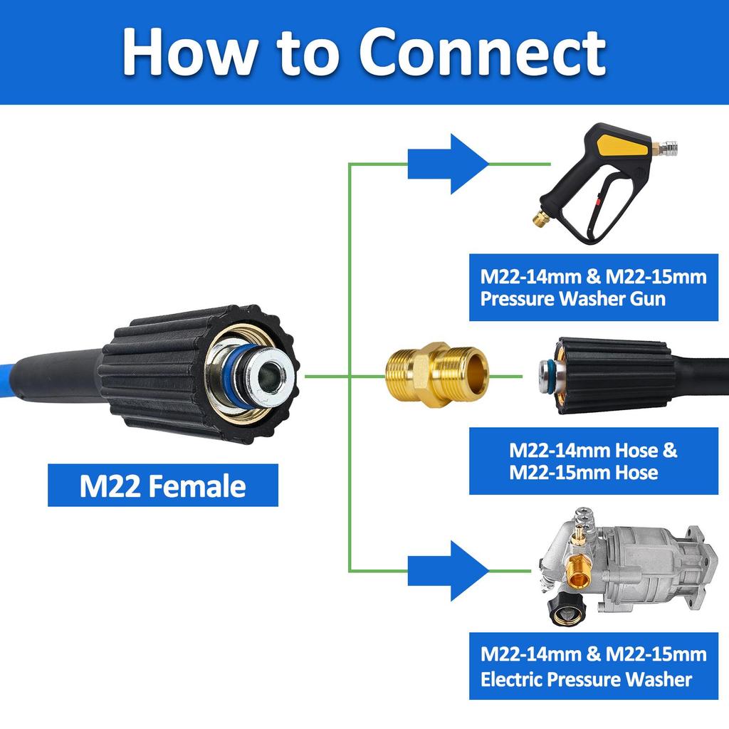 Super Flexible Pressure Washer Hose 2900 PSI Kink Resistant Power Washer Hose 1/4 CarWash Extension Hose M22-pin 14/15