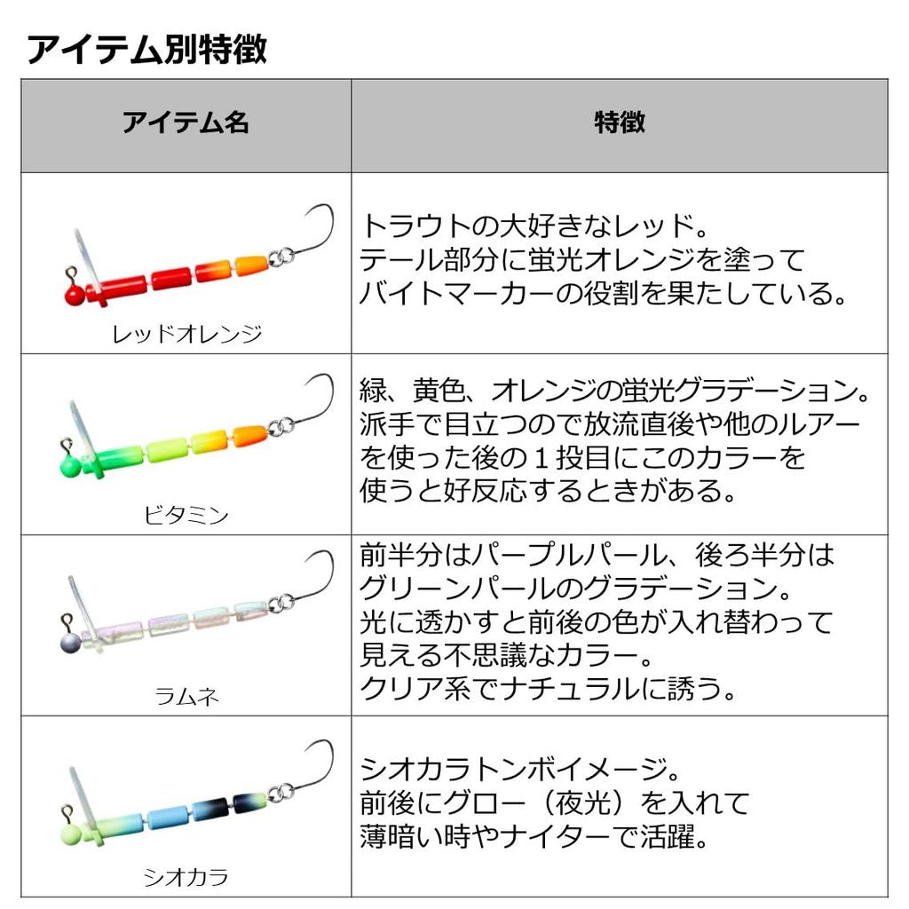 [DAIWA] Masu no Koeda Jr. 43mm 1.2g Area Trout Lure Earthworm