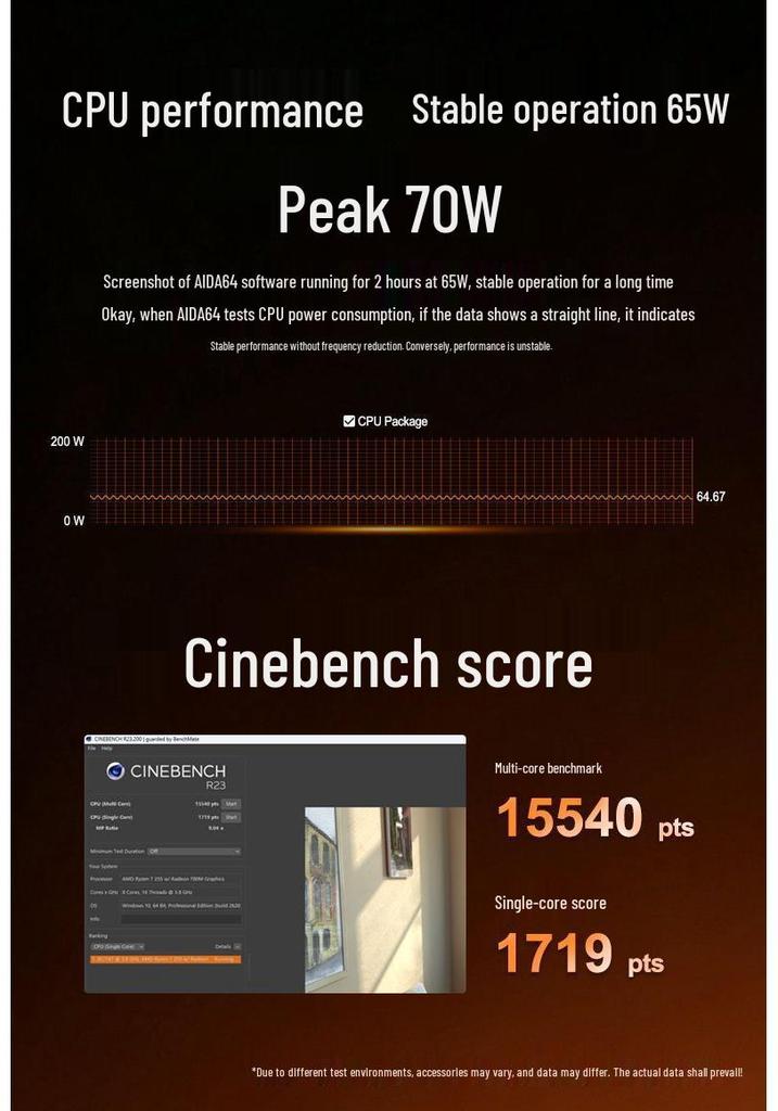 Ryzen R7-H255 MiniPC with D5 Memory, AI Capabilities & MCIO Graphics Dock