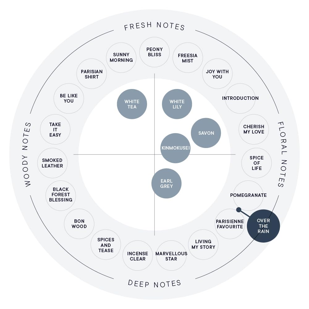 SHIRO PERFUME OVER THE RAIN Eau de Parfum 50mL