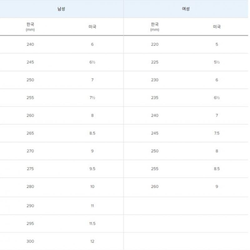 New Balance Sneakers Kqj Nbpfef712d 52 Fresh Foam X 880 V14 Gore Te