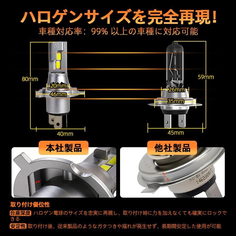 CAMOTO H4 LED Headlight 32 CSP Easy Compatible with 12V Set of Vehicle Inspection 50W LED Bulbs with Long Life for Cars and L1 Series Bulbs, Hi/Lo,