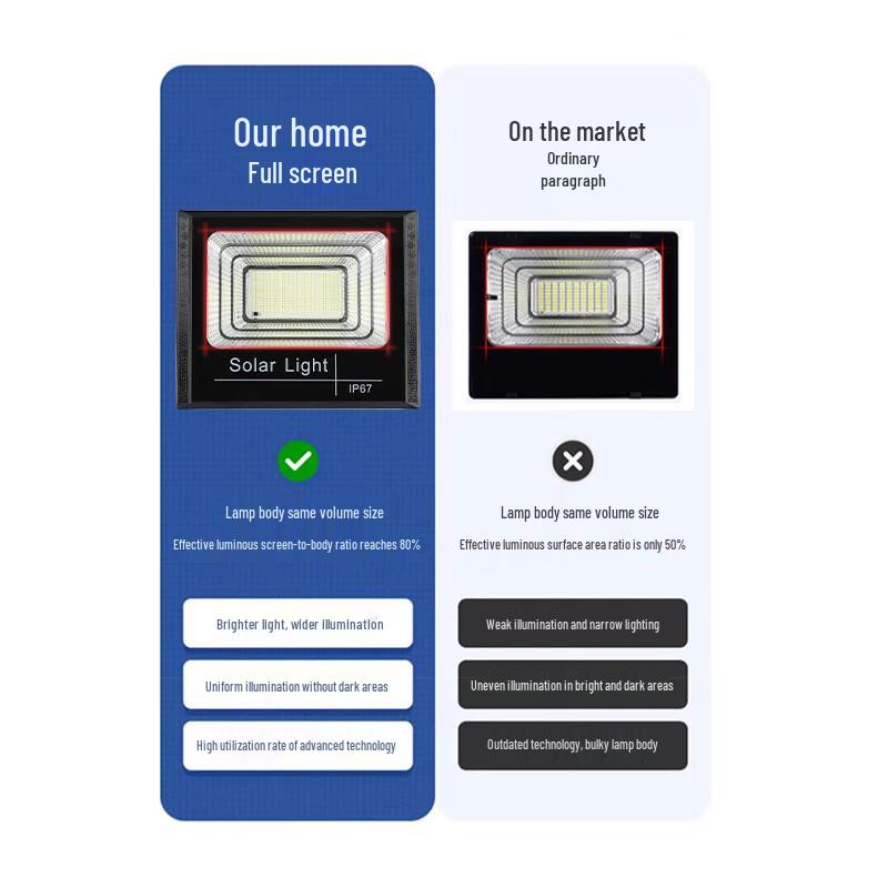 UOSU 200W Solar Outdoor Floodlight