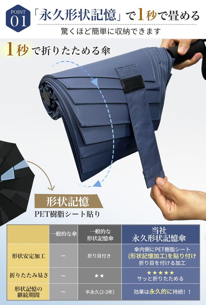 Folds in 1 Second with Permanent Shape Super Automatic Strong Wind Perfect for Rainy Blue Memory, Large, Water-Repellent, Open/Close, Durable,