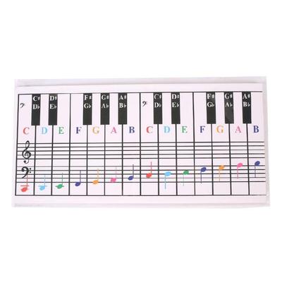 Kinder Tastatur Klavier Akkord Fingersatz Klavier Akkordtabelle Poster Klavier Trainingsanleitung