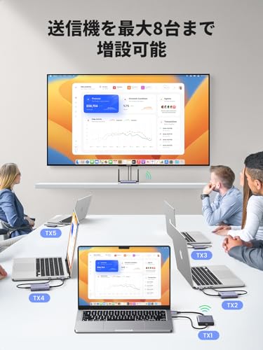 UGREEN HDMI Wireless HDMI Transmitter and Receiver Set [Japan Technical Standards Certification] Wireless HDMI Transmitter, No Setup Required, No WiFi