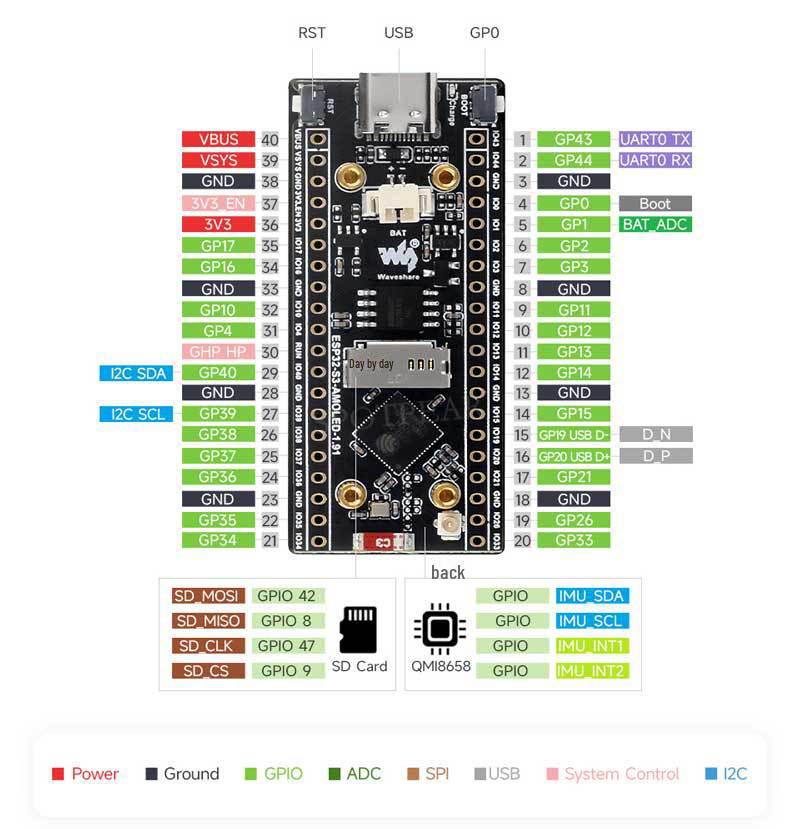 ESP32-S3 Entwicklungsboard mit 1,91" AMOLED Touch-Display, SD-Kartensteckplatz und 6-Achsen-Sensor, Arduino-kompatibel