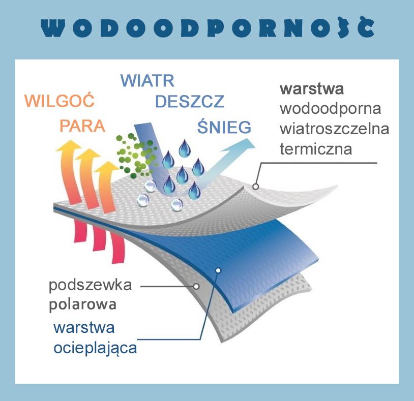 Spodnie Narciarskie Dziecięce Z Szelkami Firi 146