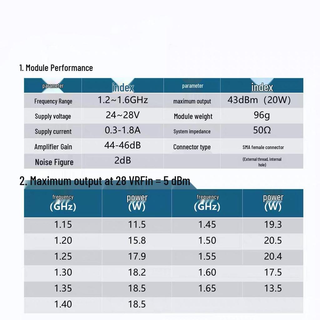 1.2-1.6GHz Power Amplifier, 12W Output, 40dB Gain, Available Now