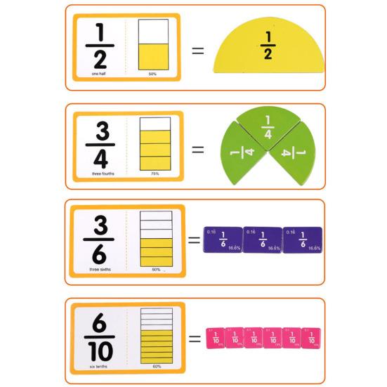 1 Set Fraction Learning Cards Percentage Decimal Fraction Tiles Circles Math Manipulatives Elementary Students