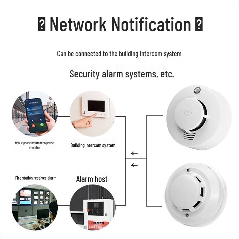 Xuanyong 12V Smoke Detector Alarm Kit