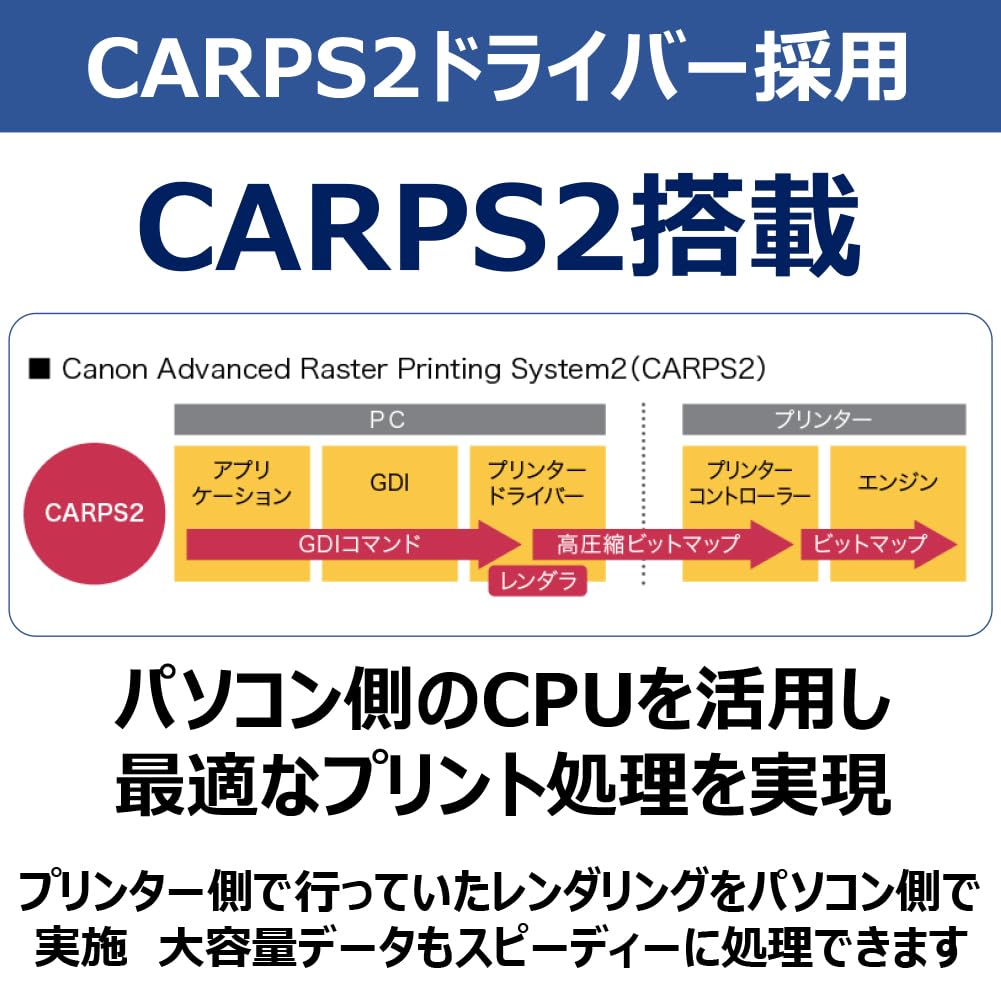 Impressora Canon Laser Beam Satera LBP172 Monocromática Impressão Contínua Cassete de 33 Papéis Equipada Modelo A4 Monocromático Compatível com Fio e