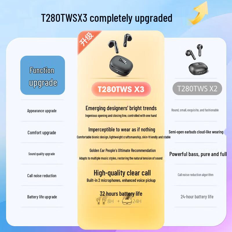 JBL T280TWS X3 Wireless Bluetooth Earbuds