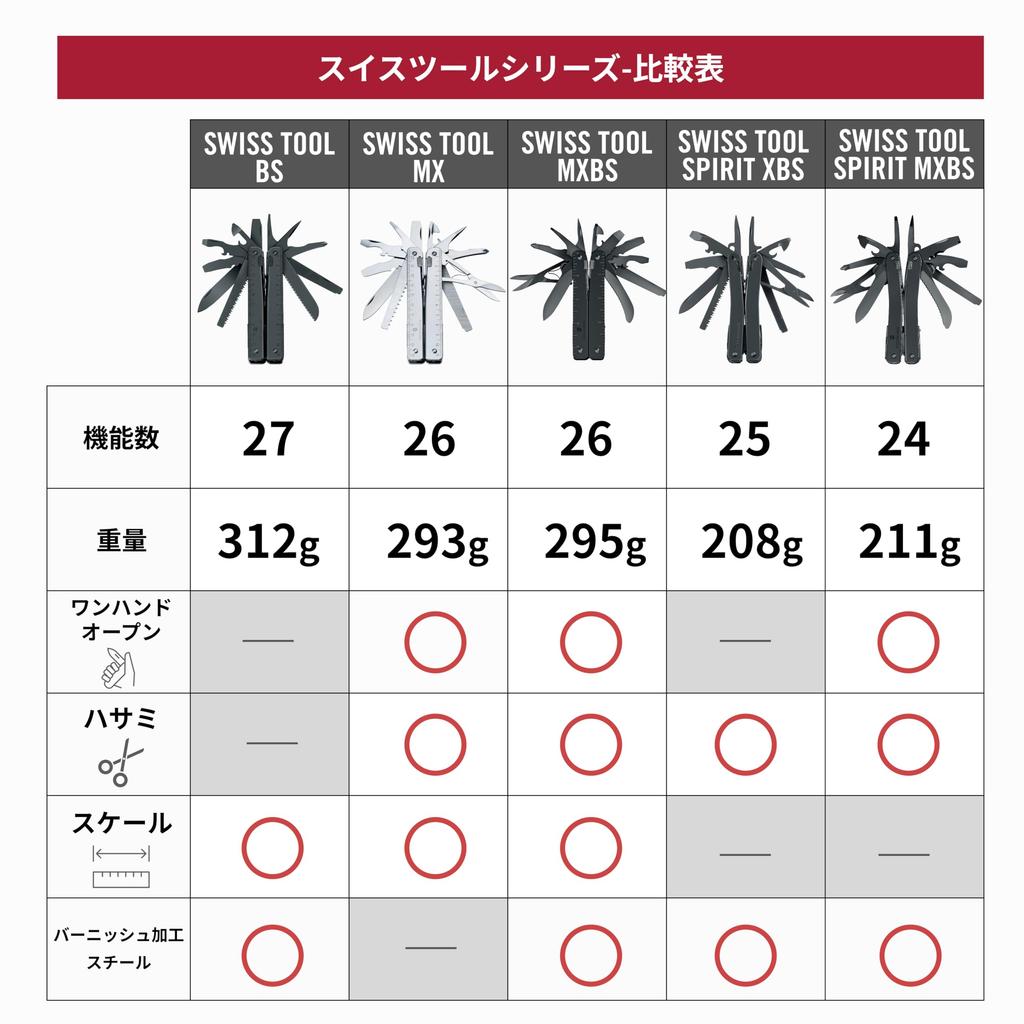 Victorinox Schweizer Werkzeug Spirit MXBS Schwarz mit Nylon Schweizer Taschenmesser DIY mit 26 Verriegelungsmodellen Etui, Messer, Multifunktionsmesser, Zange, Swiss-Made