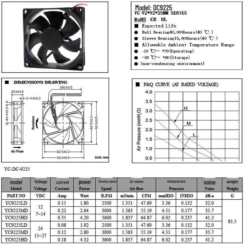 12V Solar Exhaust Fan for Ventilation and Cooling