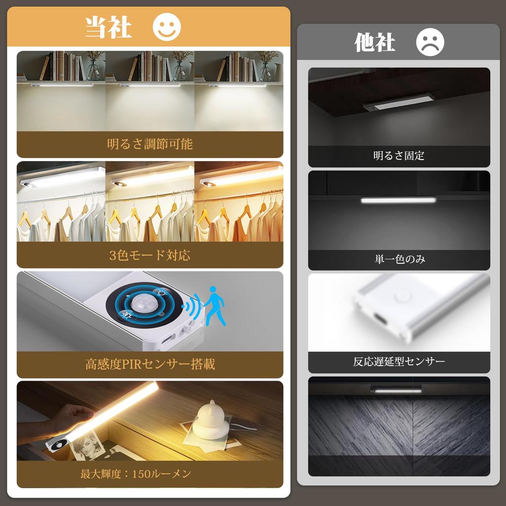 Letmy Motion Sensor Indoor LED USB Bar Sensor 1500mAh High 3 Easy No Wiring High Sensitivity Energy for Set of 4 Light, Light, Rechargeable, Charging,