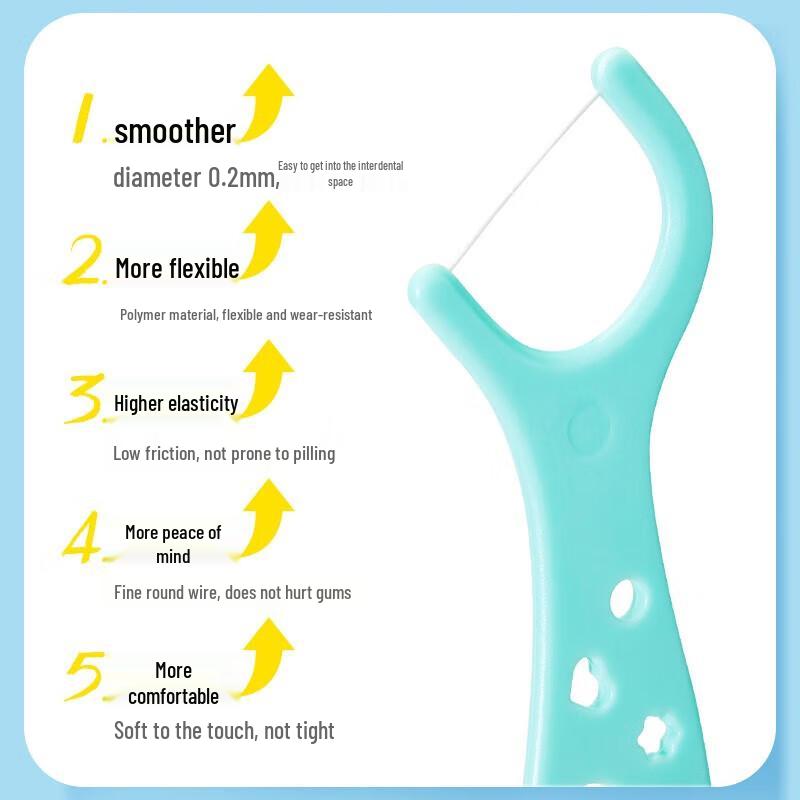 Froggy Kids Soft Toothbrush & Dental Floss Sticks Combo Pack