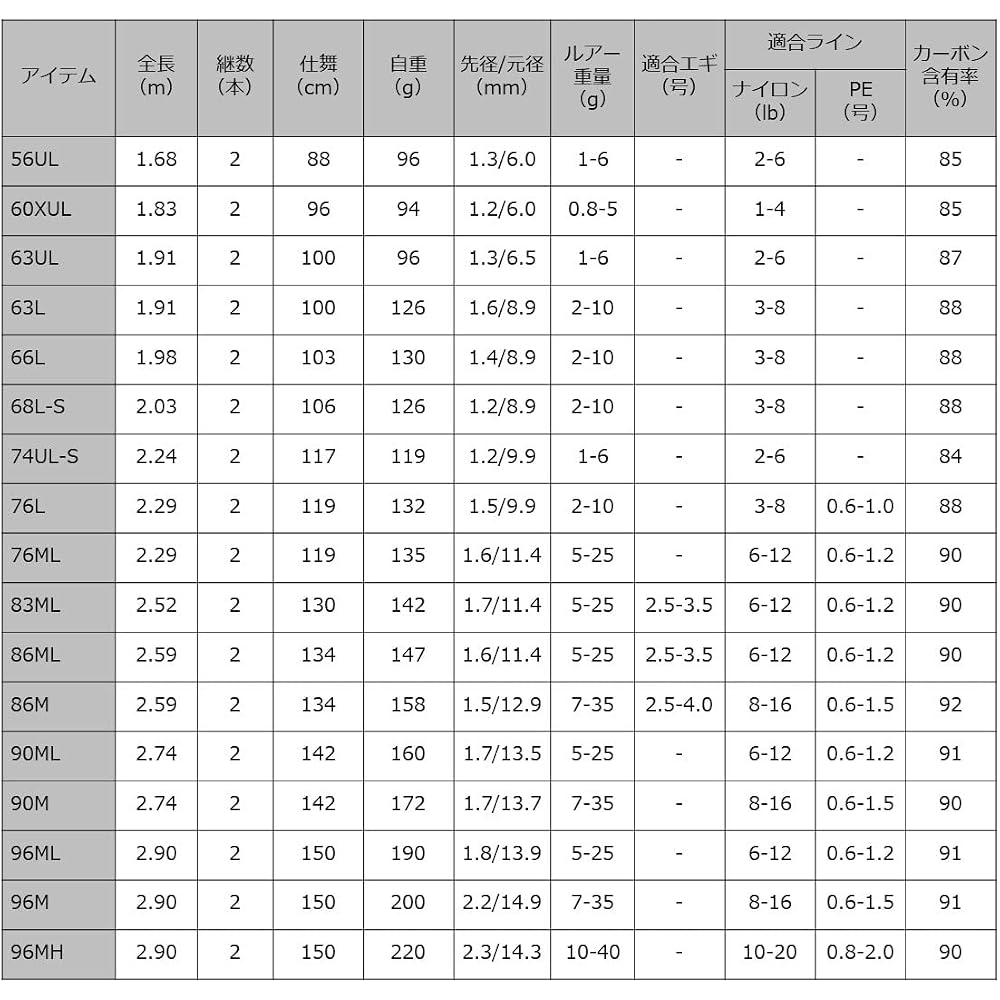 Daiwa Lure Rod Lure Nist 76L for Chinu and Rockfish Fishing 2.29m Fishing Rod
