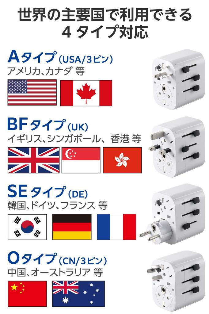 ELECOM International Adapter 3 Polarity Compatible Plug, A/BF/O/SE Type, USB-A, Ports, 12W, (N-Pole), White, ECT-32-15A3WH
