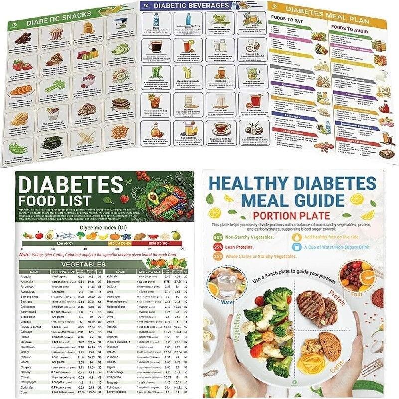 3pcs/set Diabetes Food List Healthy Meal Guide Glucose Food Chart Plan Handbooks GZW