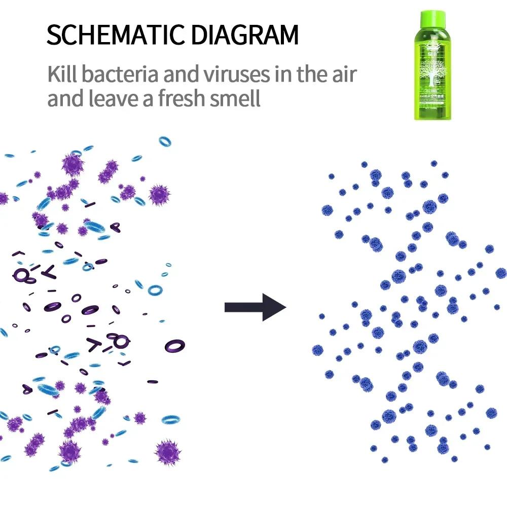 500ml Odor Eliminator Liquid Automotive Purification Solution Car Interior Air Freshener Car Air Deodorizer Deodorizing