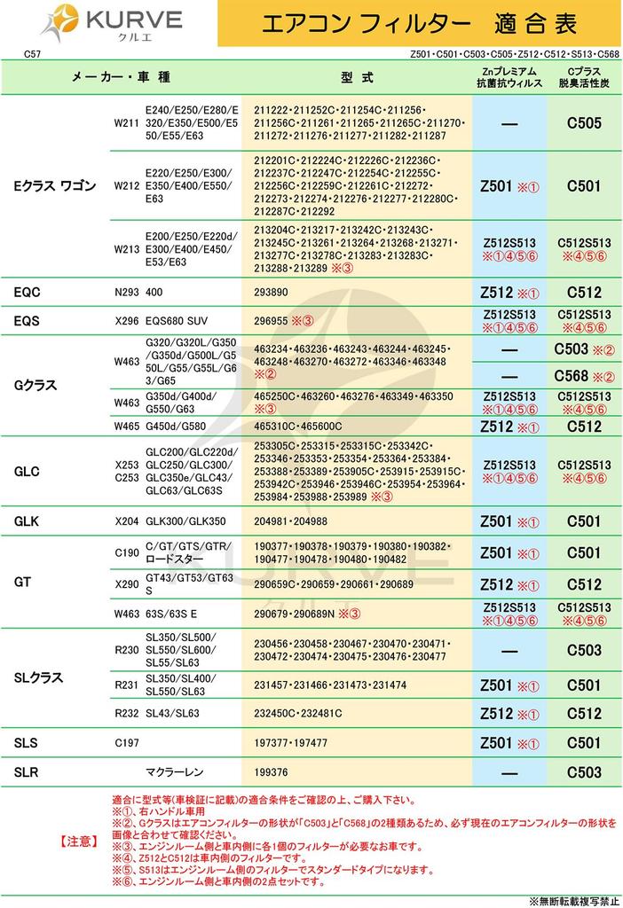 KURVE Air Conditioner Filter Zn Premium Antibacterial Antiviral for Mercedes-Benz Mercedes-AMG C-Class C-Class Wagon G-Class GT EQC SL (W206 S206 X290