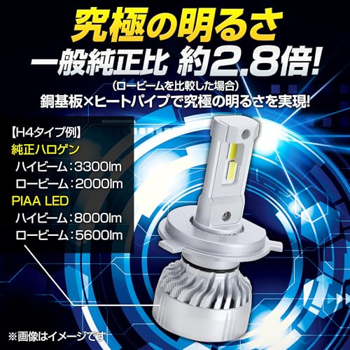 PIAA LED Head & Fog Bulbs, Part Number: LEH220